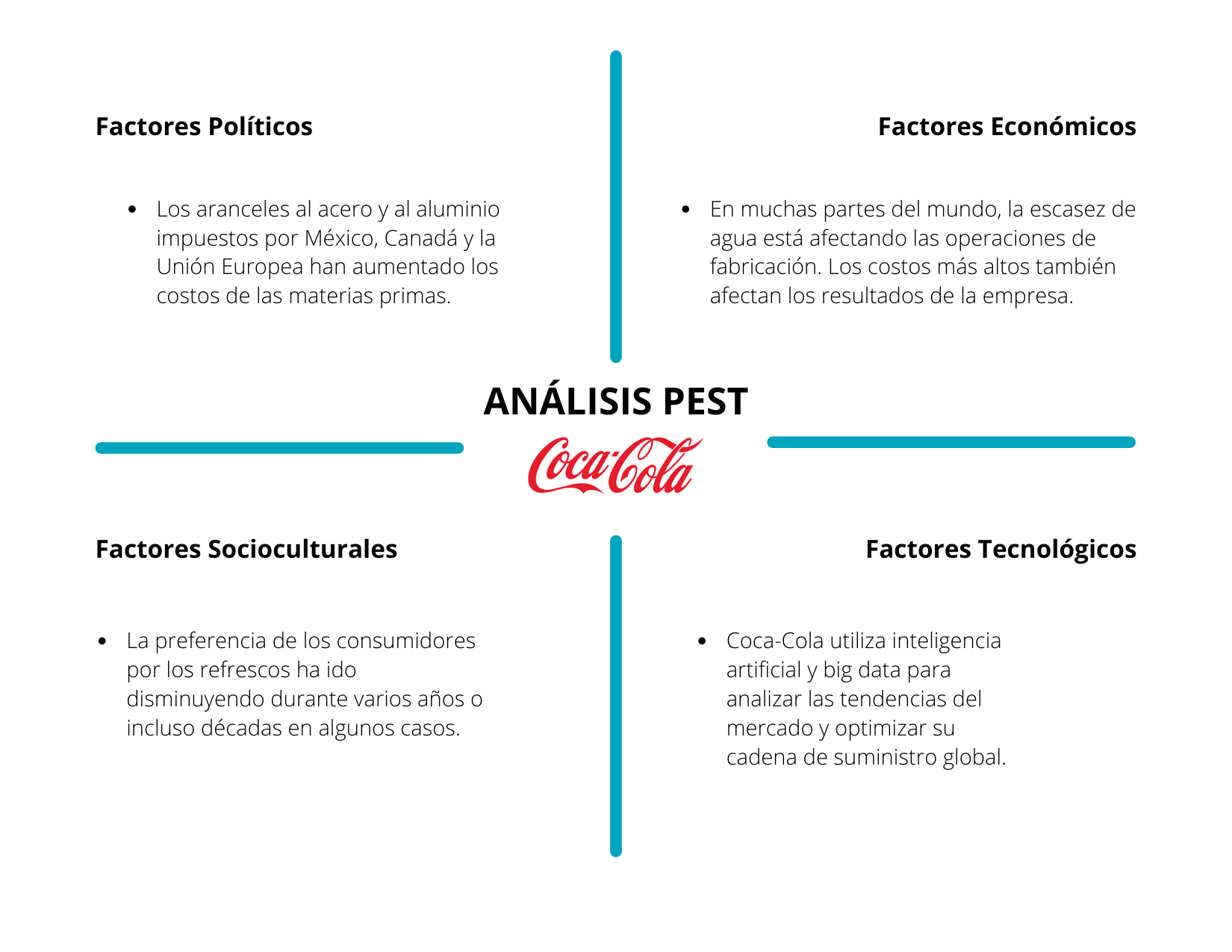 Análisis PEST Coca-Cola